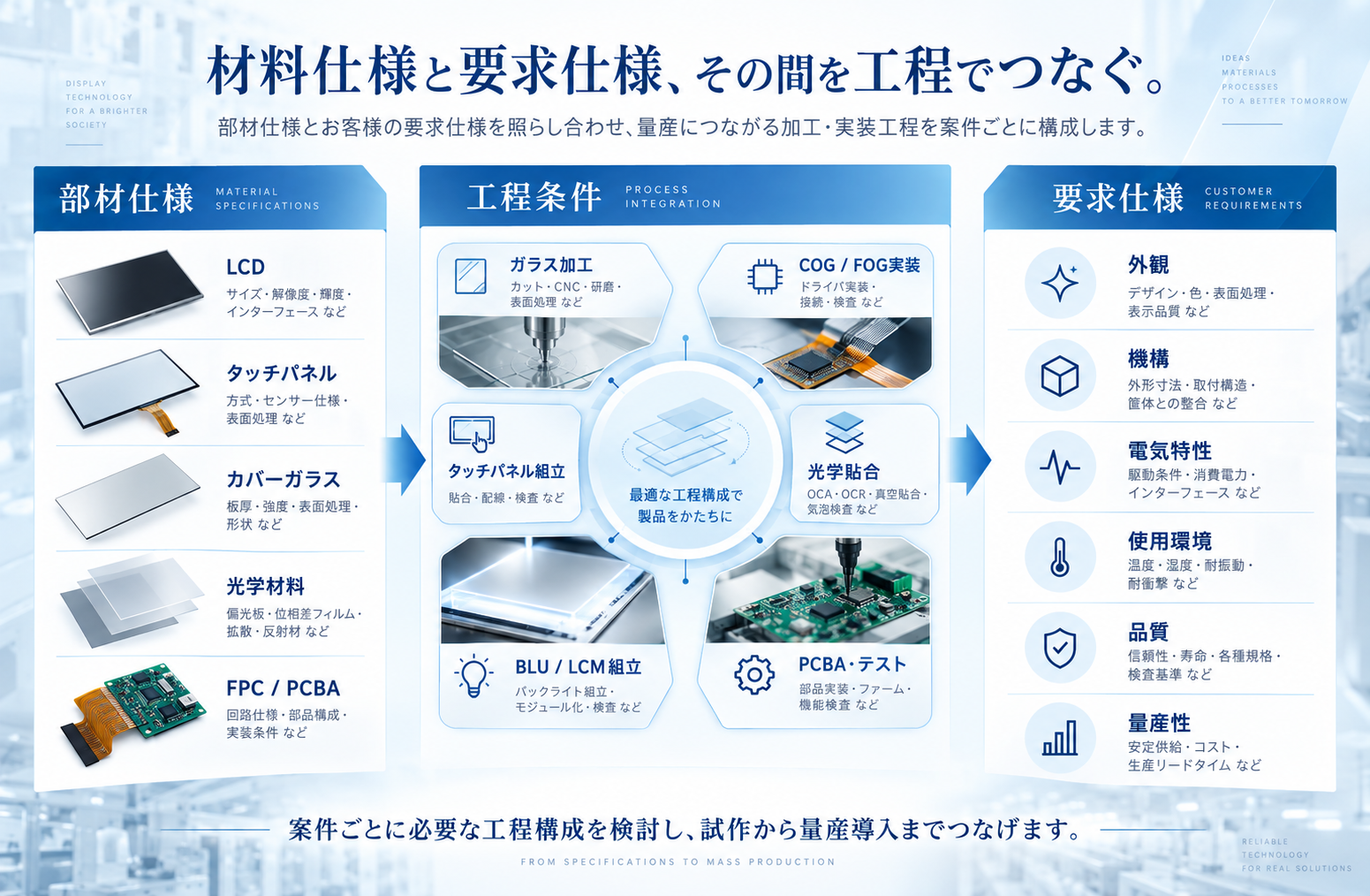テキスト