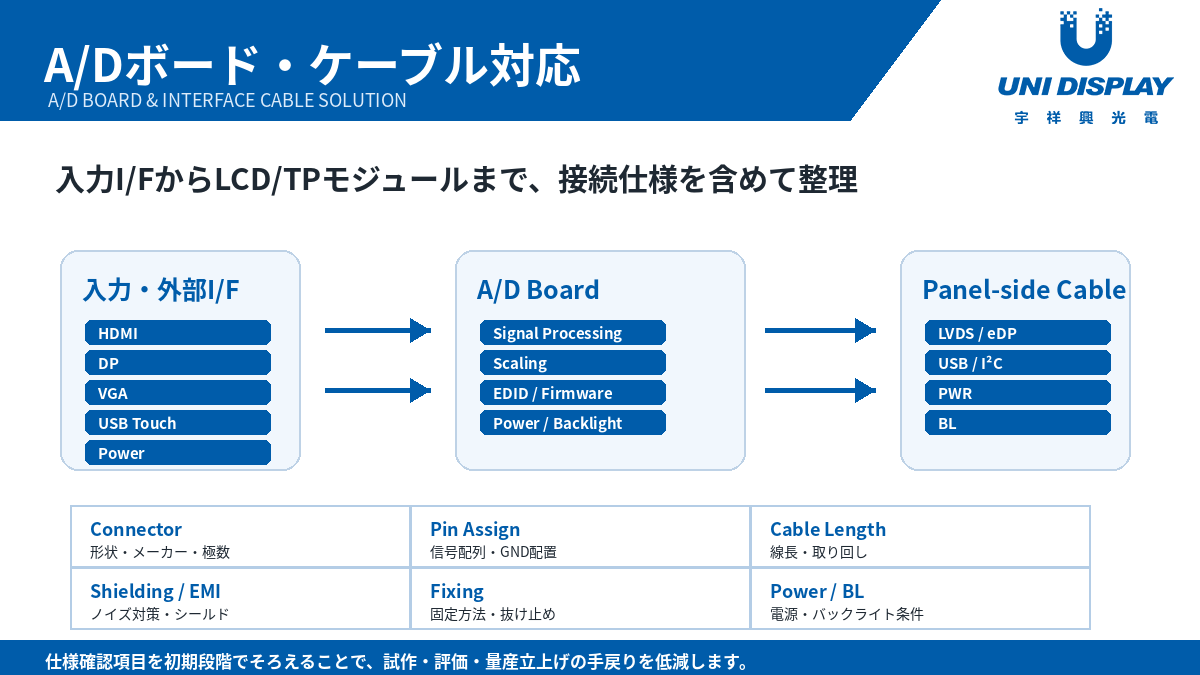 https://unidisplay.jp/wp-content/uploads/02_info_flow_design_check.png