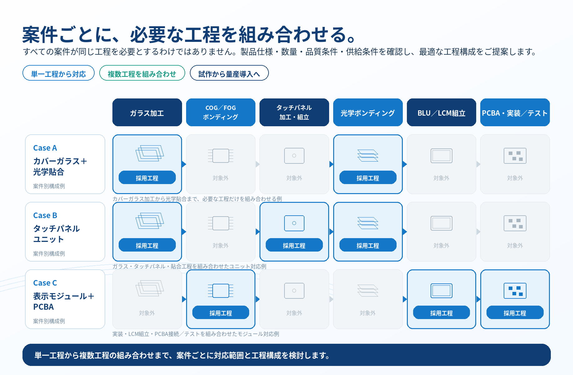 テキスト