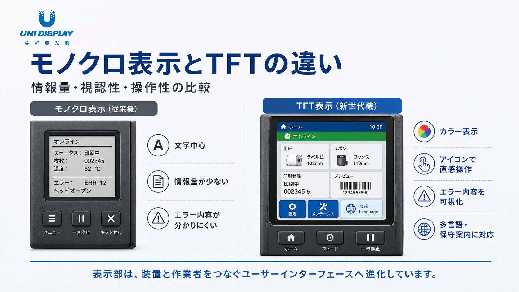 表示品質·操作性·外観を支える前面インタ一フェ一ス設計