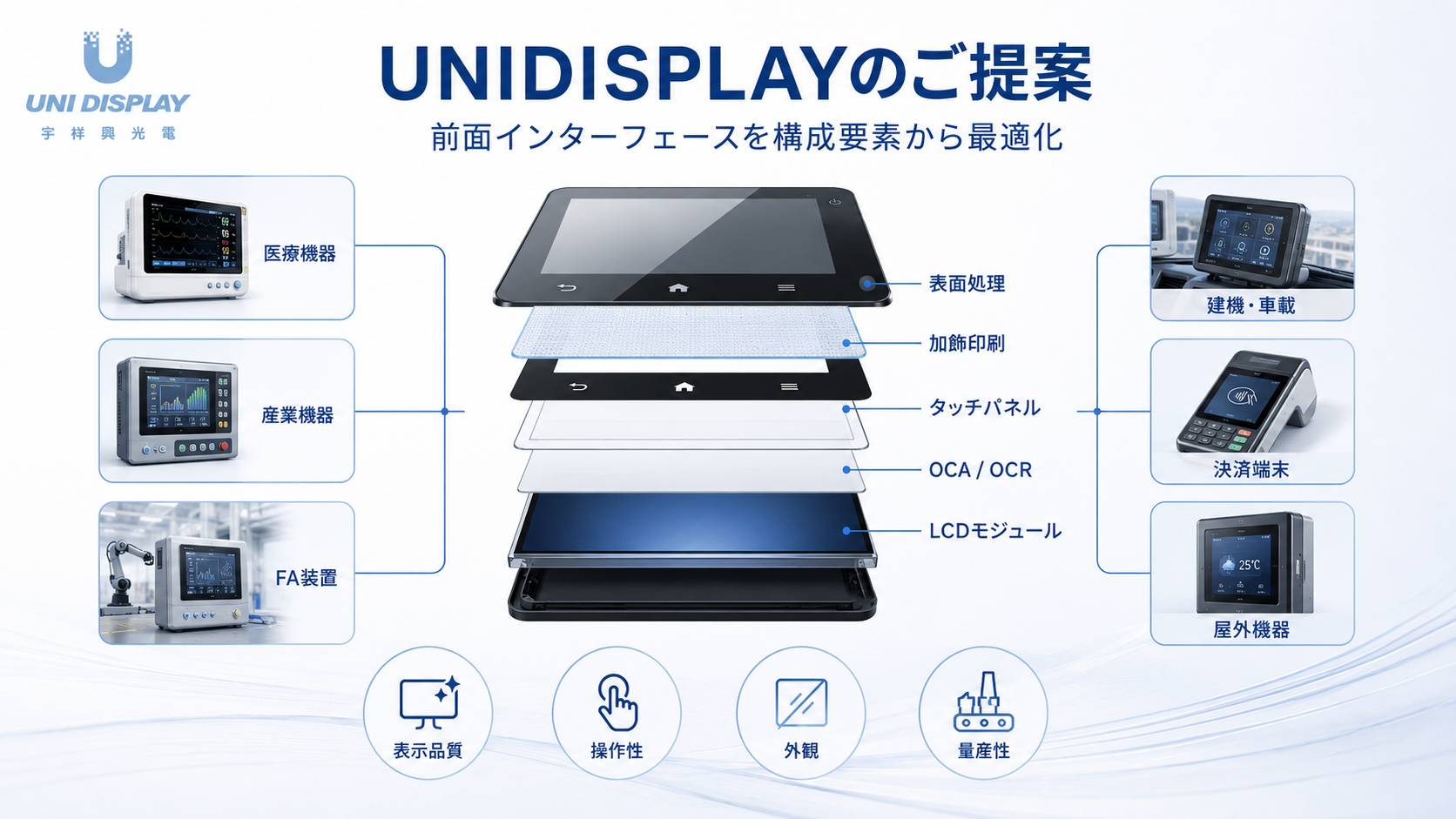 前面インタ一フェ一スを構成要素から最適化