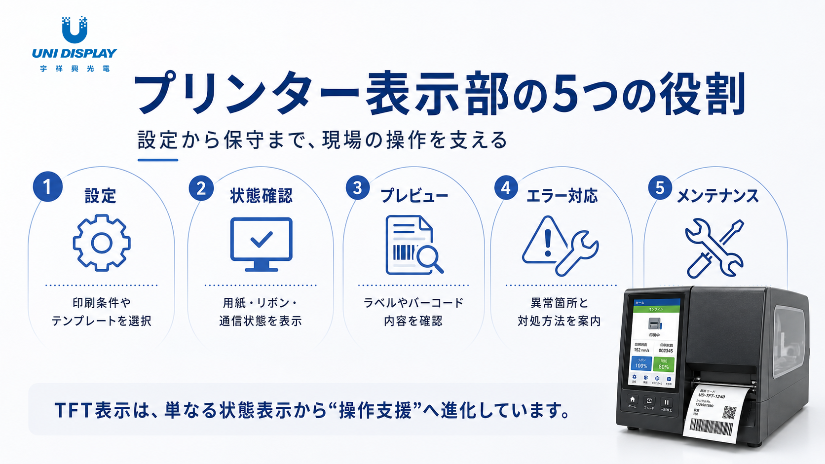 前面インタ一フェ一スを構成要素から最適化
