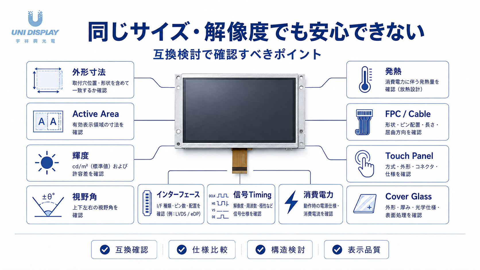 単体画面ではなく表示モジュール全体で互換性を検討する設計手法
