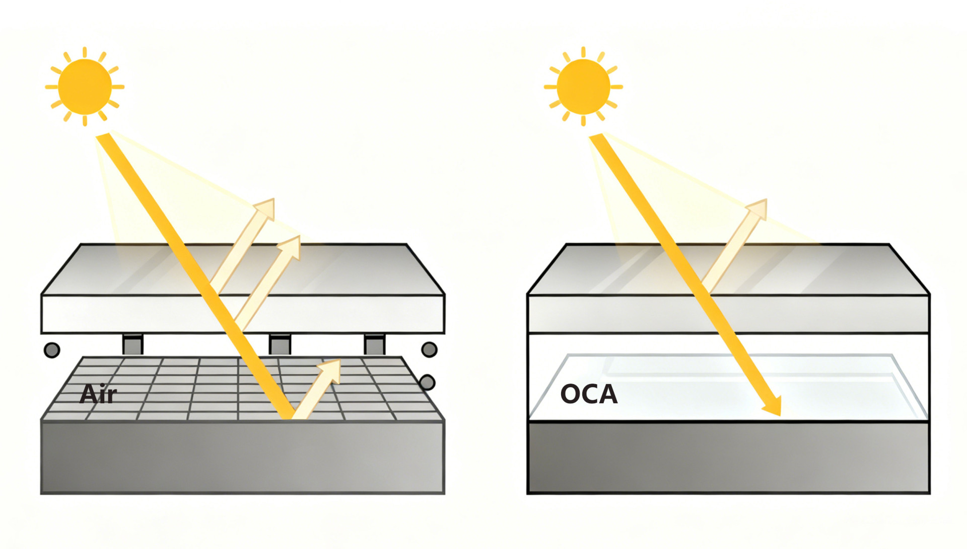 オプティカルポンディンソリューション