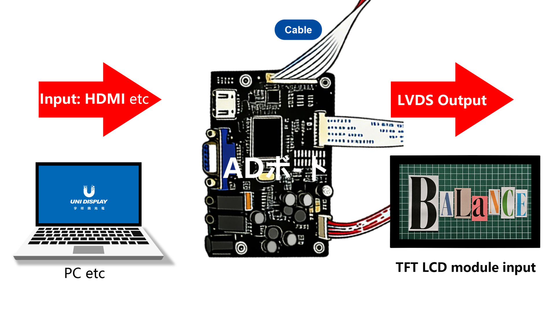 AD変換ボード・ケーブルケーブル及びその他