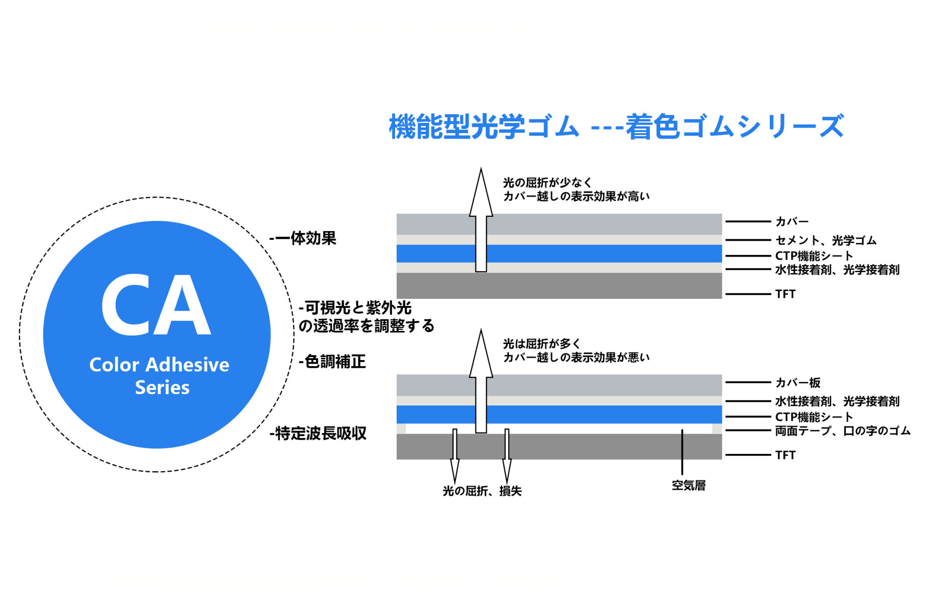 有色接着剤シリーズ