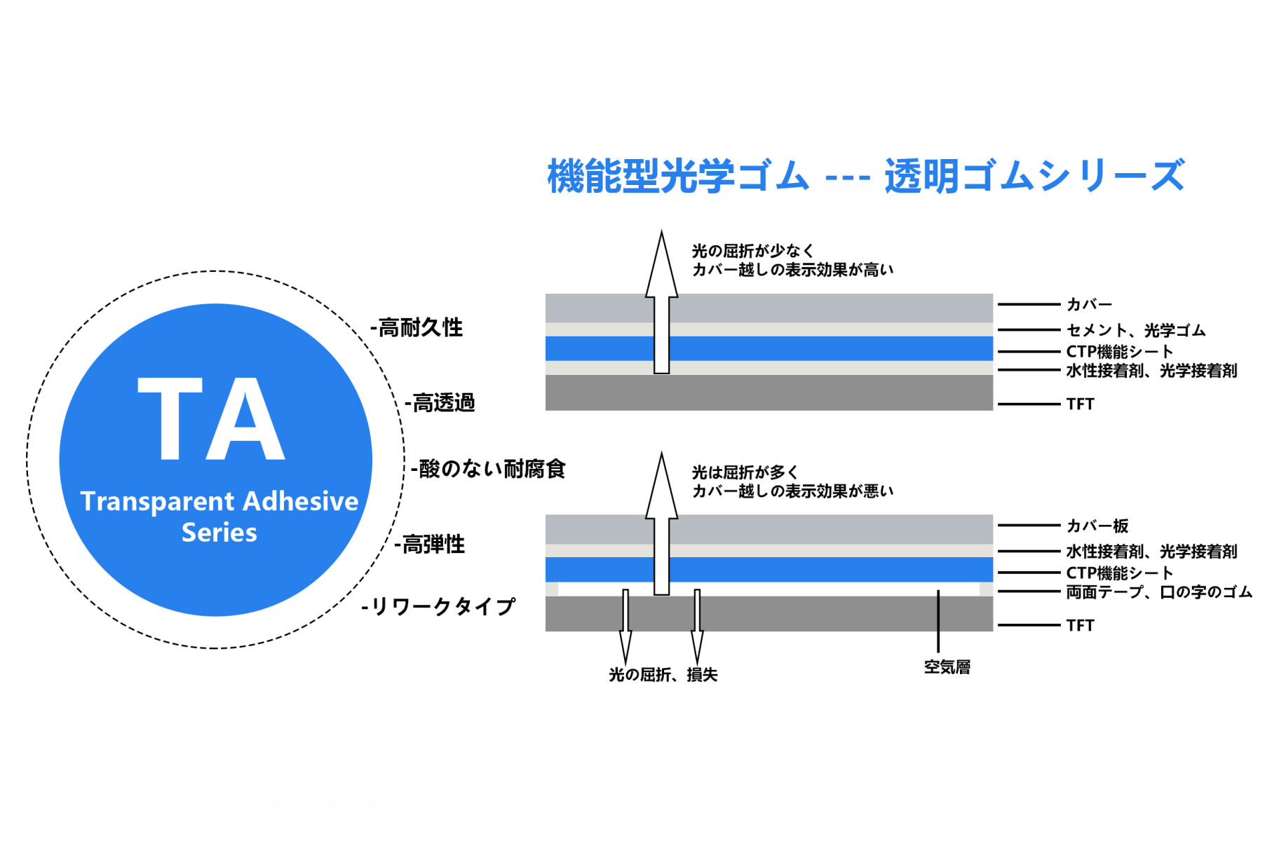 TA 透明接着剤シリーズ