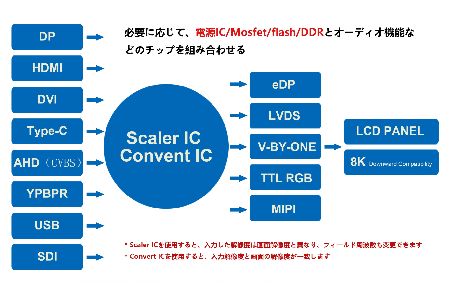 ADボード インターフェース