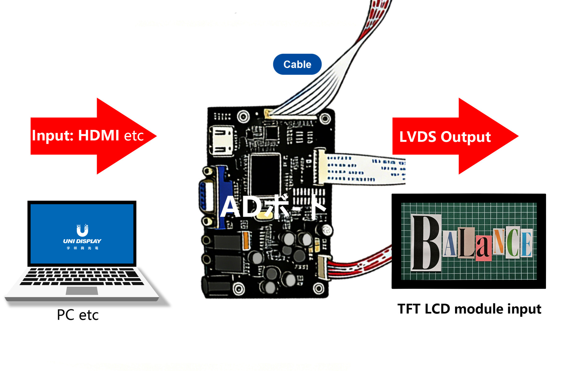 SPIインターフェースシリーズ（FTDI FT8x 変換ボード）