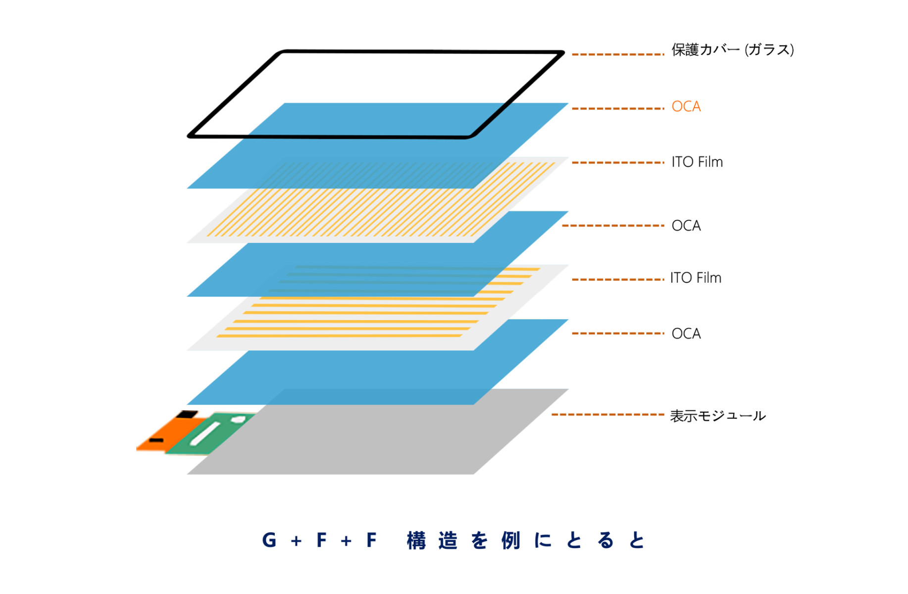フルラミネーションGFF
