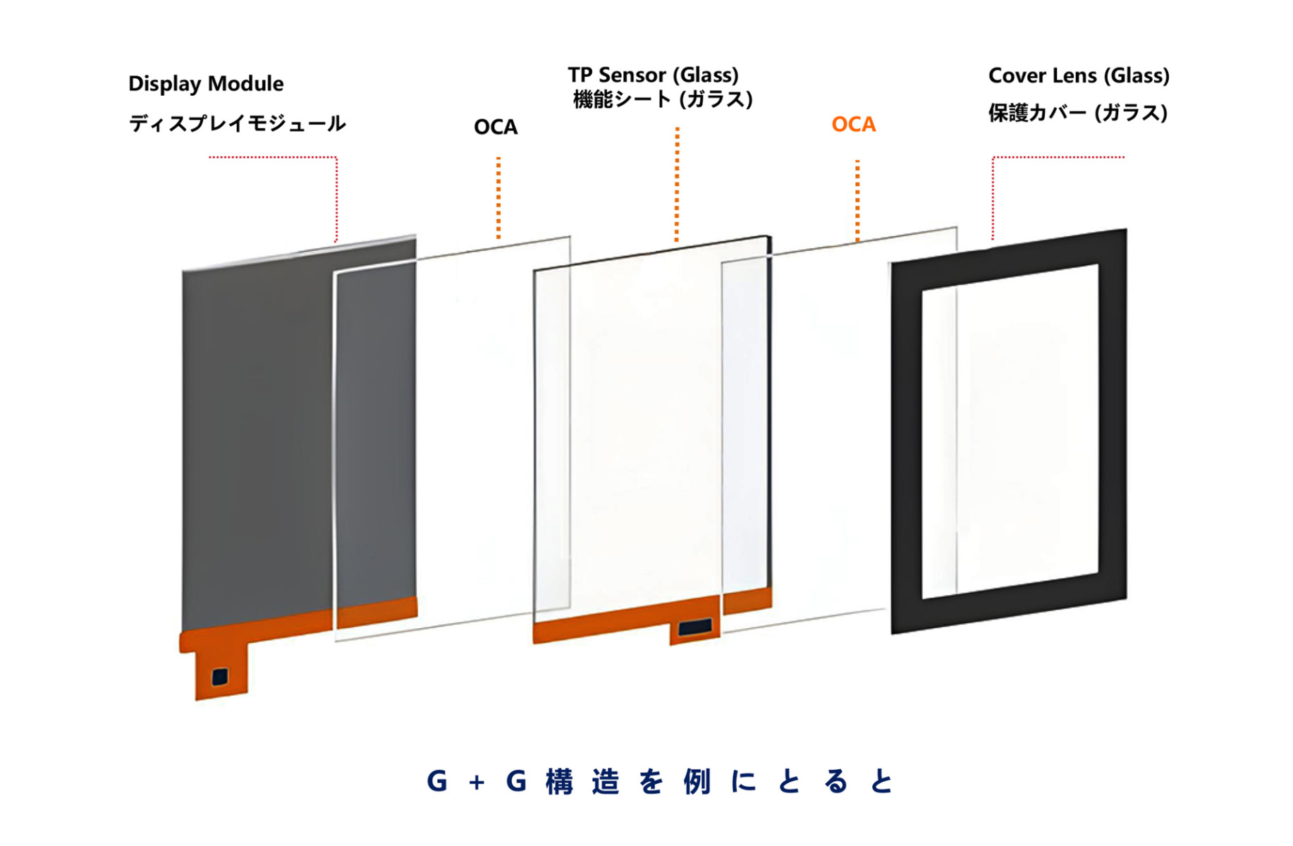 フルラミネーション G+G